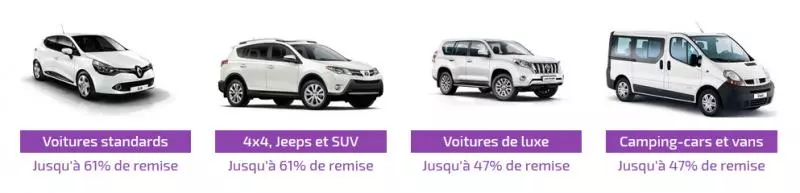 Comparaison des prix de location de voiture en Islande